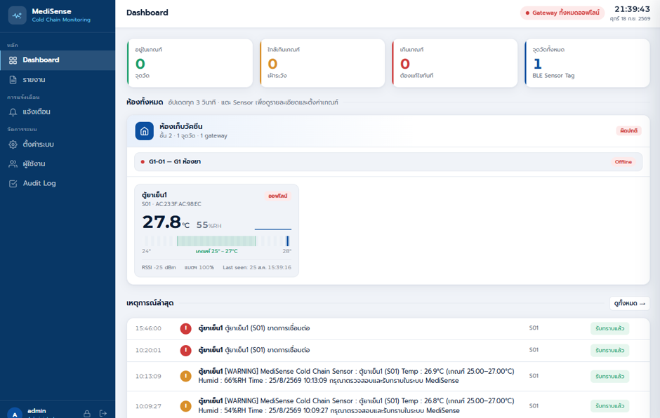 MediSense dashboard image